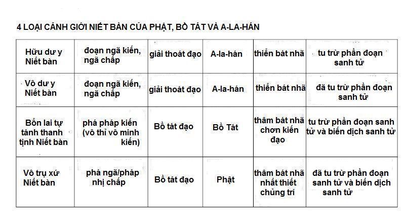 Khái Quát Sự Tương Đồng và Dị Biệt giữa Phật Giáo Nam Truyền và Bắc Truyền