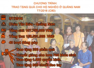Quỹ Đạo Phật Ngày Nay: trao tặng quà cho người nghèo tại Quảng Nam(C80)