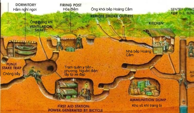 Chương trình khóa tu Gieo Hạt Từ Tâm kỳ 50: Bé Yêu Chú Bộ Đội