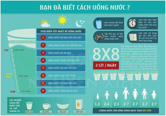 Các Dấu Hiệu Nhận Biết Cơ Thể Bạn Đang Thiếu Nước