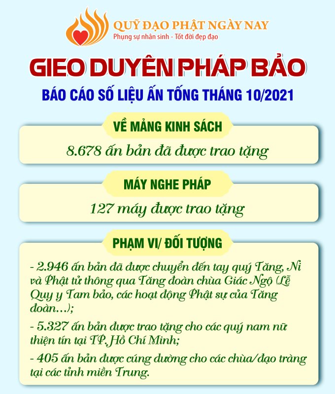 Báo Cáo Số Liệu Ấn Tống Trong Tháng 10/2021