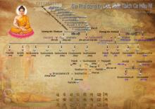 Gia phả dòng họ đức Phật Thích Ca Mâu Ni