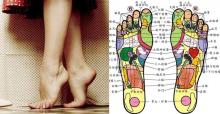 Kiễng Chân 3 Phút Mỗi Ngày Đề Dưỡng Tim, Thận, Khí Huyết