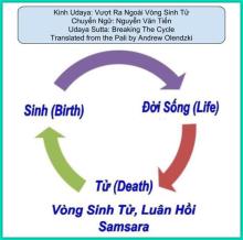 Kinh Udaya: Vượt Ra Ngoài Vòng Sinh Tử