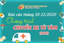 Báo Cáo Chương Trình “Chuyến Xe Từ Tâm” (CXTT)  Tháng 10-11/2020