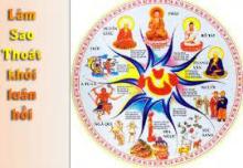 Ảo ảnh phù du! Tướng mạo chúng sinh muôn loài