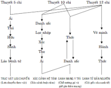 Sơ Quát về chữ “Sợ” theo Duy Thức Học