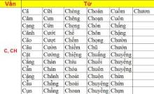 Bài học # 1 ( phần 1) Từ Láy Vô Cùng Quan Trọng Trong Văn Viết
